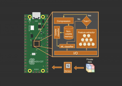 Efficient learning on resource-constrained embedded systems
