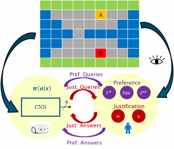 Efficient agent training from Human Preferences and Justifications in safety-critical environments