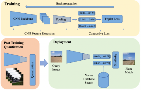 Efficient Visual Place Recognition for Real-Time Visual Perception
