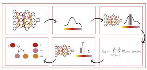 Relative Movement Quantisation for Lossless Network Compression